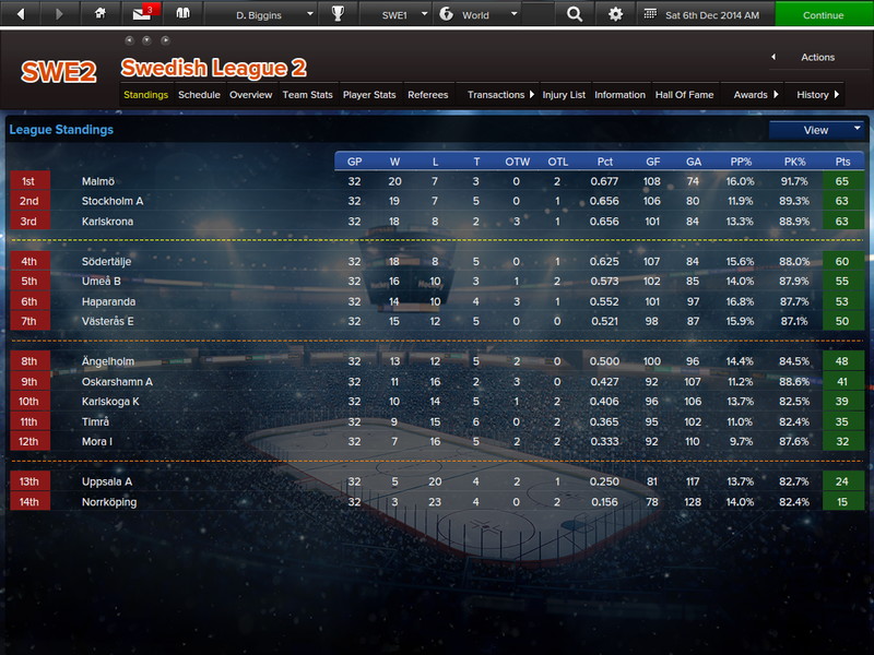 Eastside Hockey Manager - screenshot 4